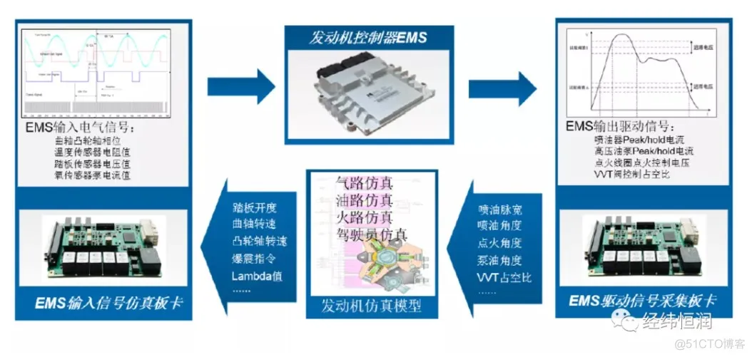 动力传动系统仿真测试解决方案_控制系统_03